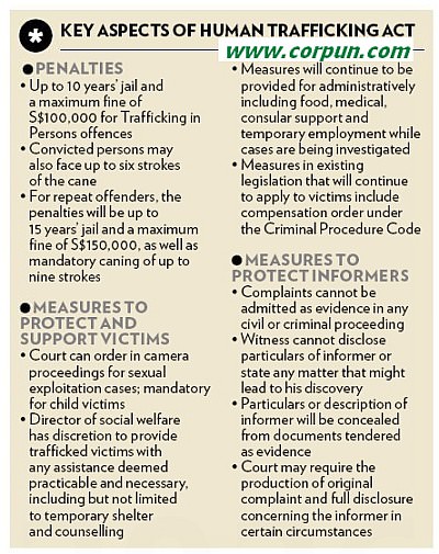 Graphic: Key aspects of new law